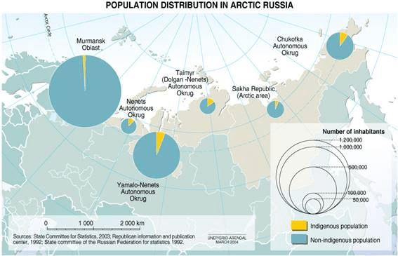 Russia, Arctic indigenous population | GRID-Arendal